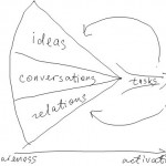 Proposing a Nullification and Interposition Framework